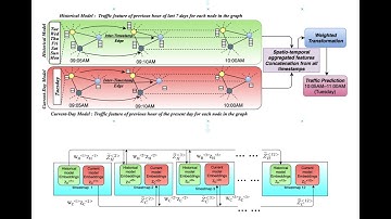 SST-GNN: Simplified Spatio temporal Traffic forecasting model using Graph Neural Network @PAKDD-2021