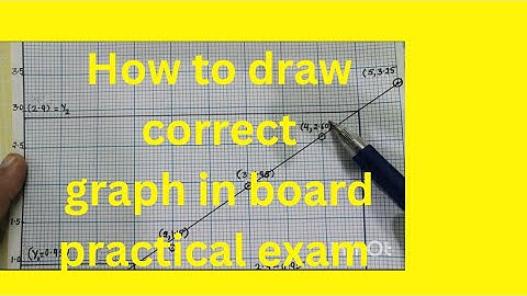 How to draw correct graph in board examination