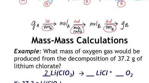 Stoichiometry:  Gram to Gram video