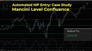 Automated Mancini Strategy: $2,812 Case Study | ES Futures Systematic Execution [NT8]