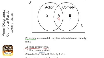 Venn Diagrams: Complete Partial (Grade 4) - OnMaths GCSE Maths Revision