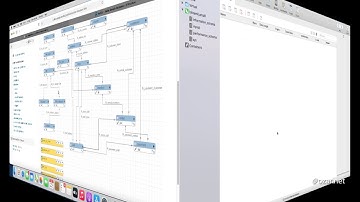 Installing Sakila Sample Movies Database on a MySQL server