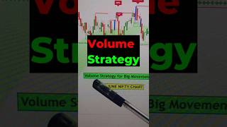 Volume strategy Advanced