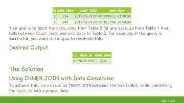 How to Retrieve Values by Checking Date Ranges in DB2 Efficiently