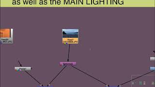 Nuke Compositing Artistic Basics (6/8): Whitepoint and white balance