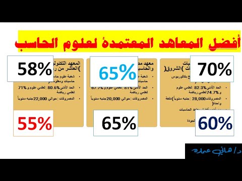 تنسيق الكليات 2025 المعهد العالي حاسبات ومعلوممات أفضل ٦ معاهد حاسبات معتمدة في مصر