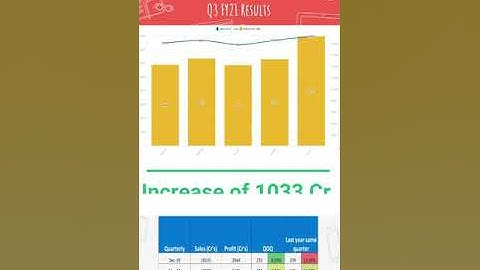 HCL Tech Results | HCL Q3 Results FY21| #HCL Technologies, Analysis, latest news |#Shorts