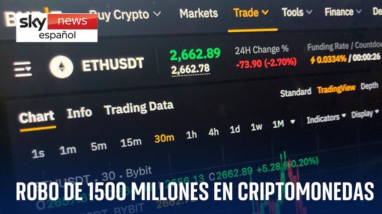 “Hackeo histórico”: robaron $1,5 mil millones en criptomonedas