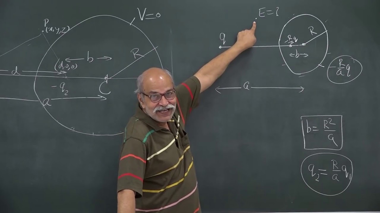 LEC 31 A charge in front of a sphere continued