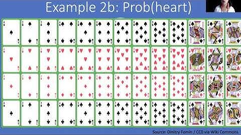 Probability Part II: Theoretical and Empirical Probability (Video 1 of 3)