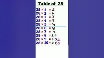 Table of 28/ Multiplication Table of 28/ 28 ka Table/ Easy trick for table 28/ #table #maths #shorts