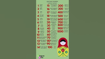 VPhrases in a polyglot way eleven languages! It