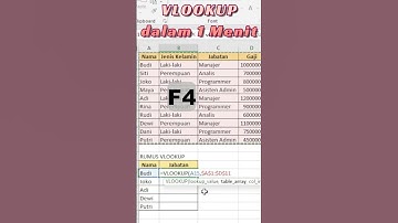 1 Menit Belajar Rumus Vlookup #shorts