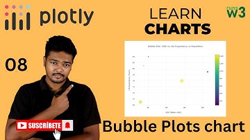 Bubble Plots with Plotly JS