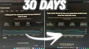 I blew up a type beat channel in 30 days (to prove It