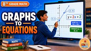 Write Equations from Graphs | Grade 8 Math Week 5 Day 2