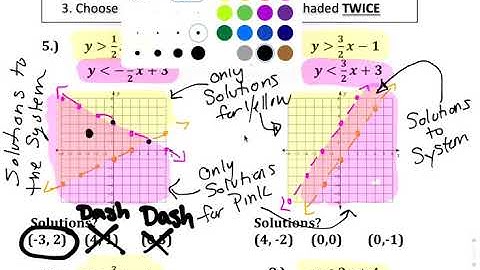 5.3 Solving Systems of Inequalities by Graphing