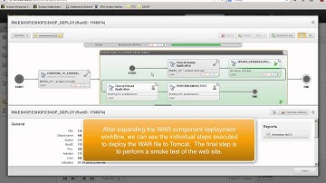 Automic ARA - Automated Rollback