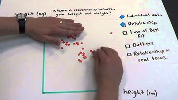1.12 Chance and Data - Bivariate Data Scatterplot