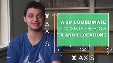CS in Algebra: Coordinate Plane