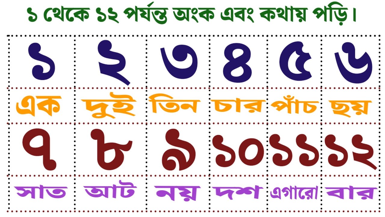 Learning Bangla numbers ১ to ১২// বাংলা সংখ্যা গননা এক হতে একশ (১- ১২ ...