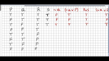 Logic and Proofs 7, Truth tables with four propositions