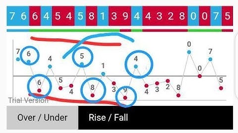 Rise and Fall Deriv Mobile Analyzer Trading Strategy