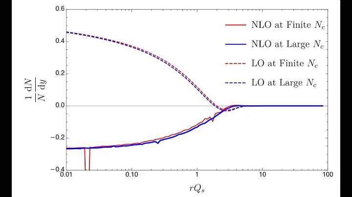 Andrecia Ramnath: Finite Nc corrections in the Bal...