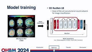 OHBM 2024 | Symposium | Sophie Martin |  A systematic evaluation and validation of explainable dee…