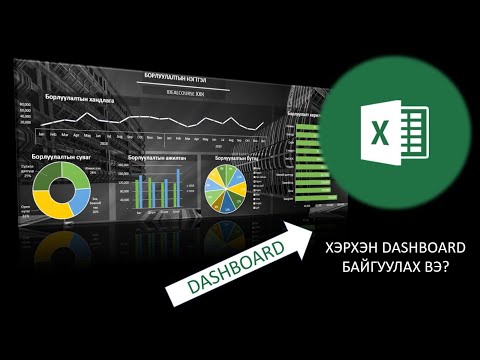 Видео: SQL дээр баганын жагсаалтыг хэрхэн авах вэ?