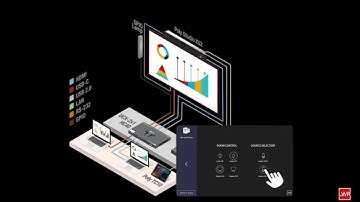 Lightware – Microsoft Teams Rooms Integration