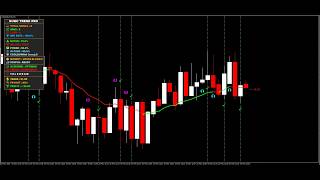 Best Buy Sell Signal Indicator for MT4 | Accurate Binary Trading Strategy Download for free Best Buy Sell Signal Indicator for MT4 | Accurate Binary Trading Strategy Download for free