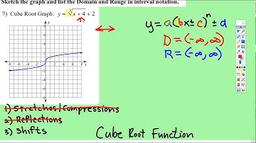 Transformations: Cube Root Function