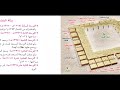 شرح تفصيلي مصور لقبر النبي ﷺ | الشيخ عبد المحسن القاسم - إمام وخطيب المسجد النبوي