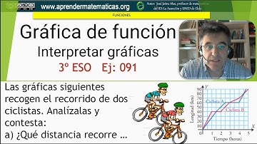 Interpretar gráficas. Ciclistas. 3º ESO. 05 065. José Jaime Mas