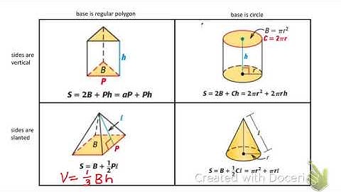 12.5 Volume of pyramids and cones