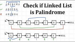 Check if the singly Linked List is a Palindrome || LockDown Learner