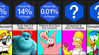 Comparison: I Bet You Didn’t Know This About Cartoons