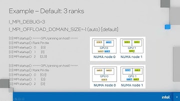IXPUG Webinar: Multi-GPU Programming—Scale-Up and Scale-Out Made Easy, Using the Intel® MPI Library