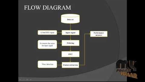 Effective extraction of visual event-related pattern by combining | Final Year Projects 2016 - 2017