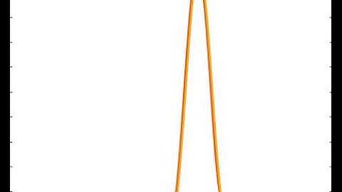 Advection function leapfrog scheme solution