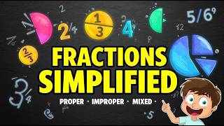 Fractions Operations Made Easy | Add, Subtract, Multiply &amp; Divide Fractions
