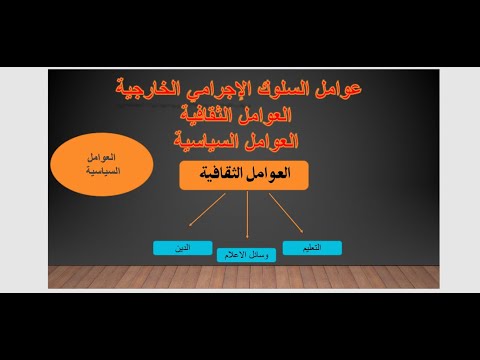 فيديو: العوامل الخارجية العوامل الخارجية الإيجابية والسلبية ، أمثلة