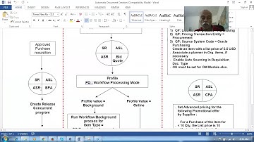 Retro Active Pricing Business Process is better in E Business than in Fusion Applications