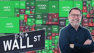 Hedging a Stock Portfolio | Protecting Stock Gains