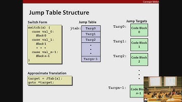 1422988378 Lecture 07 Machine Level Programming III Switch Statements and IA32 Procedures