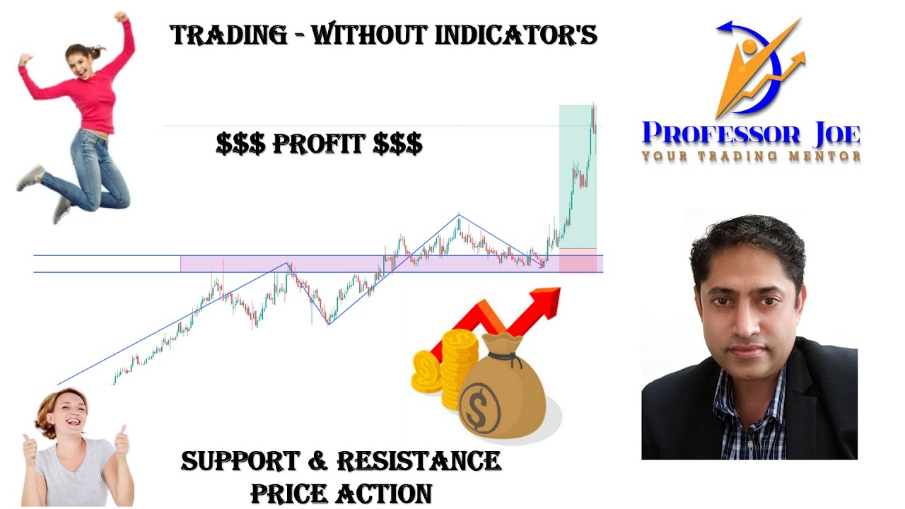 Trading without indicators | Trade On Stocks | Crypto-Currency ...