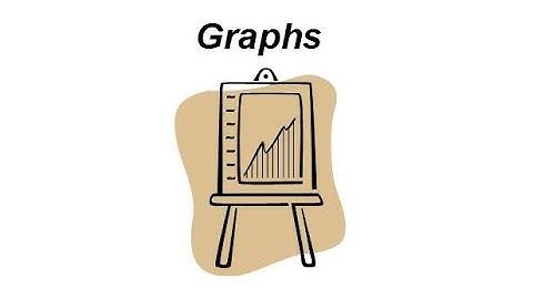 Types of Graphs
