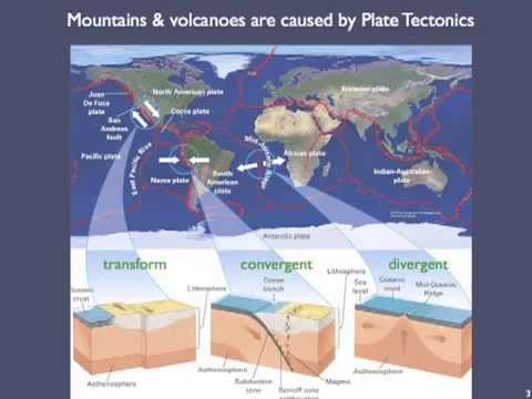 Climate Controls: Internal Forcings – Plate Tectonics