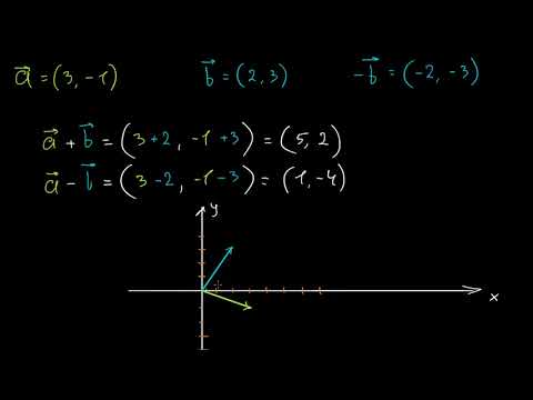 ვექტორების შეკრება და გამოკლება